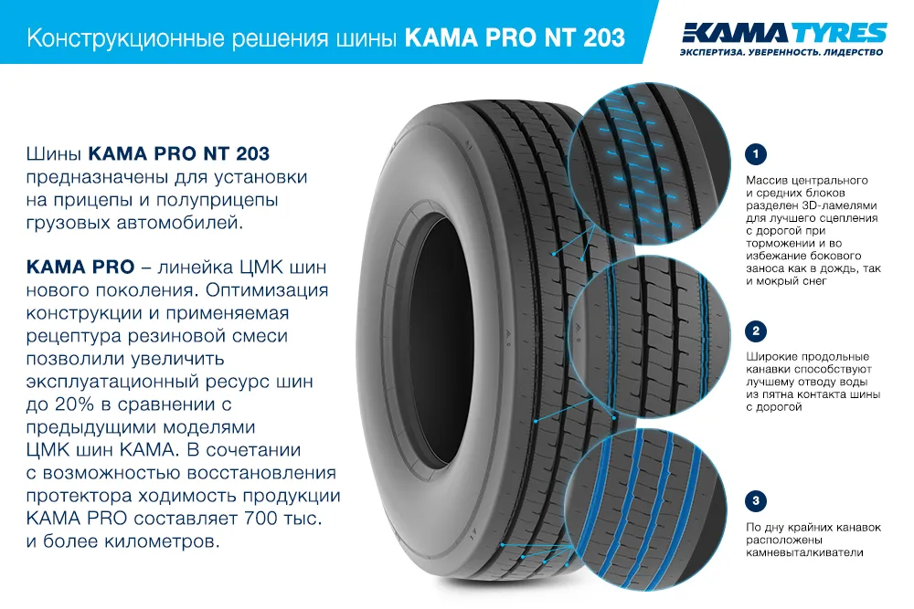 ЦМК шины KAMA PRO NT 203  в Далматове
